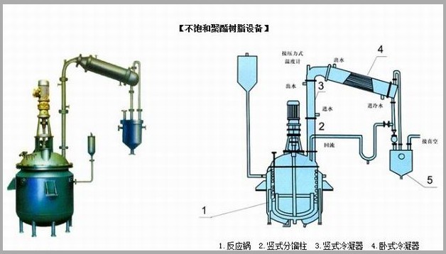 不飽和樹脂反應(yīng)釜、不飽和聚酯反應(yīng)釜 酚醛樹脂反應(yīng)釜 樹脂反應(yīng)釜 