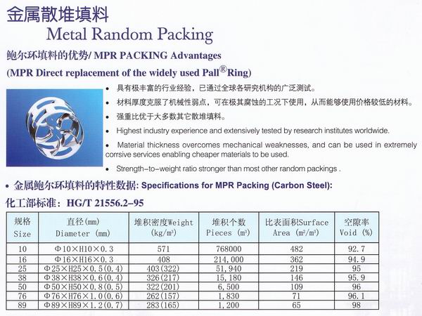 不銹鋼鮑爾環(huán)、不銹鋼矩鞍環(huán)、階梯環(huán)、 無(wú)錫中鼎