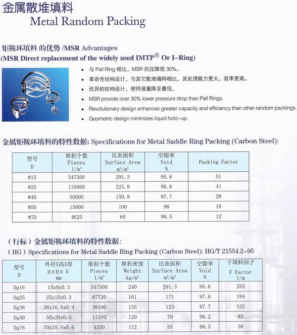 不銹鋼鮑爾環(huán)、不銹鋼矩鞍環(huán)、階梯環(huán)、 無(wú)錫中鼎