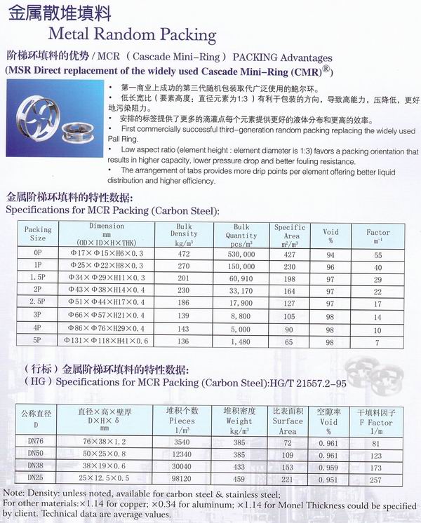 不銹鋼鮑爾環(huán)、不銹鋼矩鞍環(huán)、階梯環(huán)、 無(wú)錫中鼎