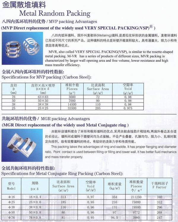 不銹鋼鮑爾環(huán)、不銹鋼矩鞍環(huán)、階梯環(huán)、 無(wú)錫中鼎